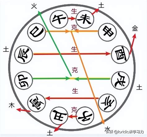 丑未戌|辰丑、未戌相破详解，地支相破的本质